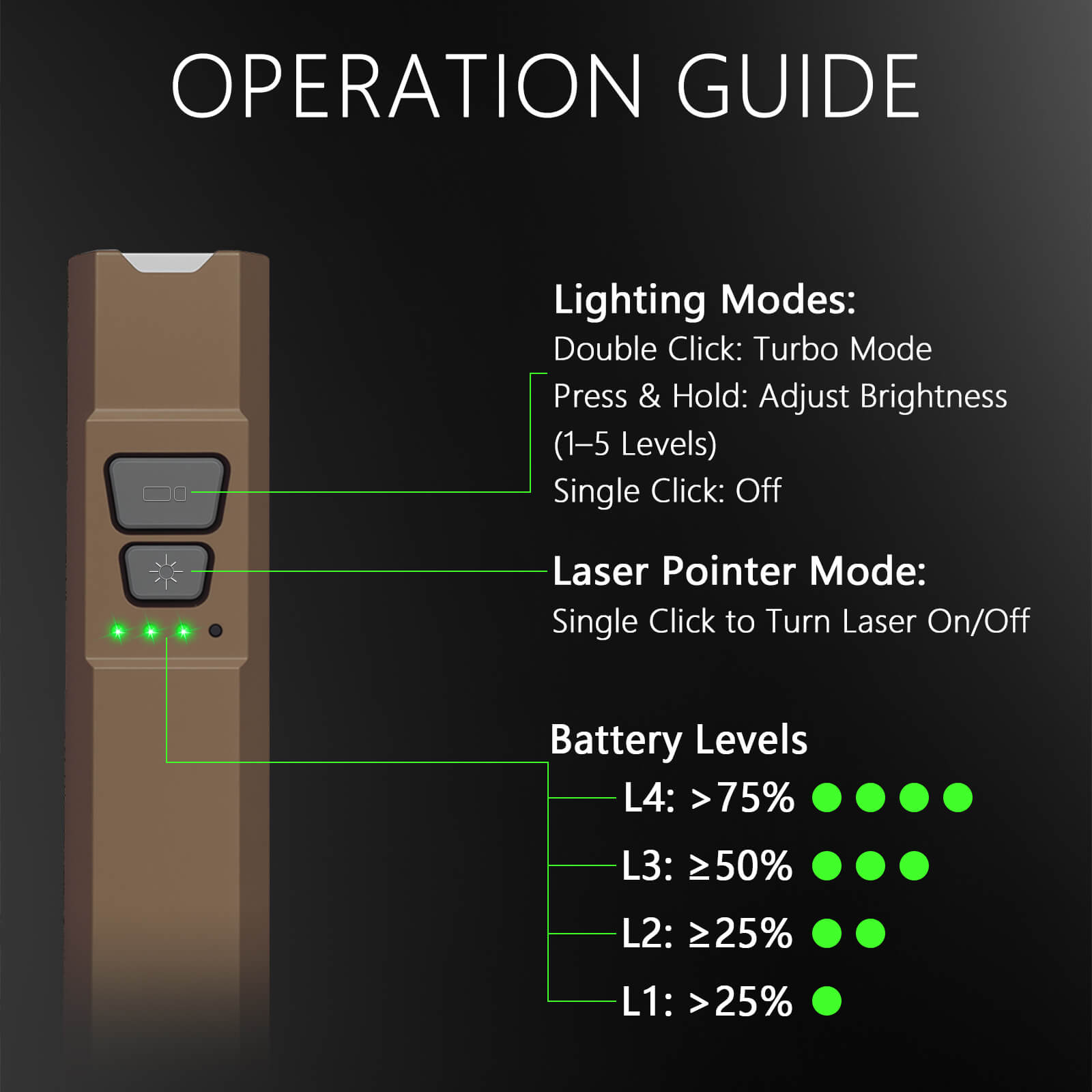 Nitefox  M5  EDC Pocket Flashlight