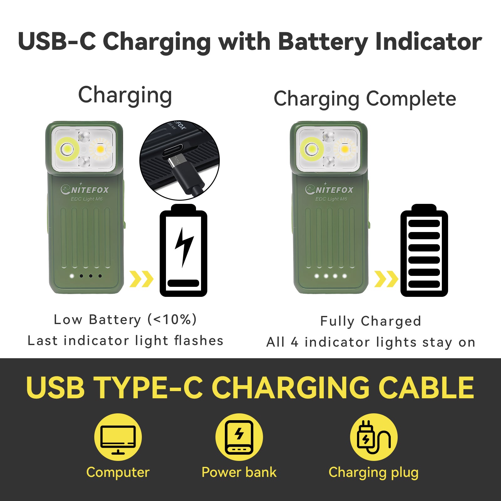 M6 EDC Compact Multi-functional 90° Angle USB Charging Clip Lamp Flashlight