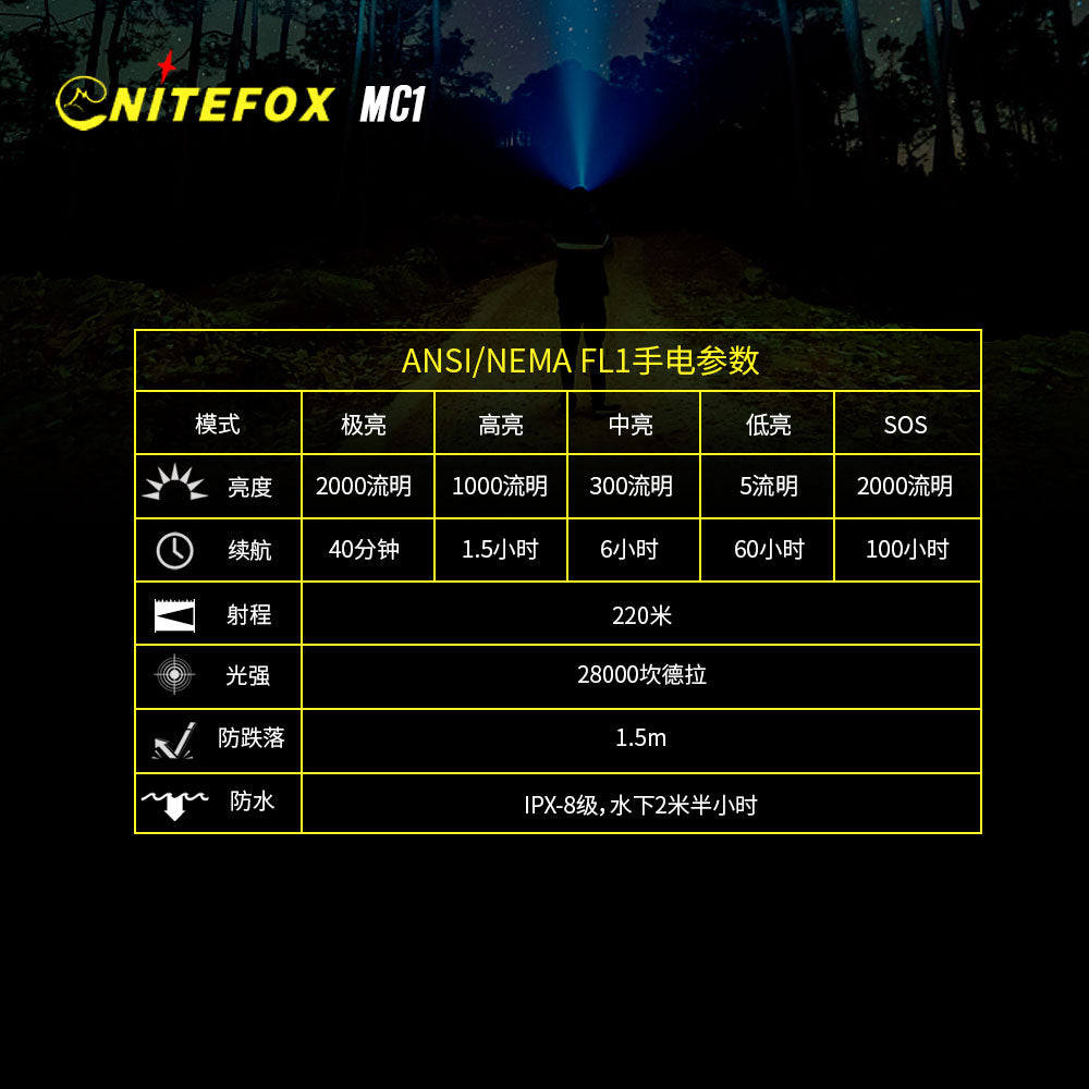 MC1 18350 side bright headlamp & flashlight